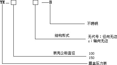 膜盒压力表选型表