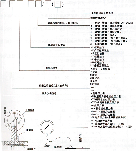 隔膜压力表选型技巧