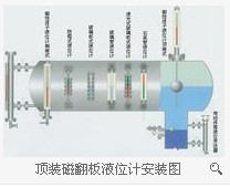 顶装式磁翻板液位计安装示意图