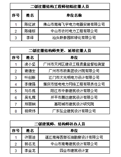 姓章的人口_章姓的来源 章姓起名 章姓名人明星大全 章姓人口在百家姓中的排(2)